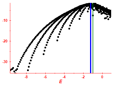 Strength function log